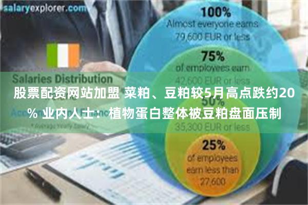 股票配资网站加盟 菜粕、豆粕较5月高点跌约20% 业内人士：植物蛋白整体被豆粕盘面压制