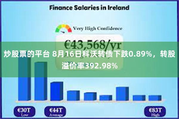 炒股票的平台 8月16日科沃转债下跌0.89%，转股溢价率392.98%