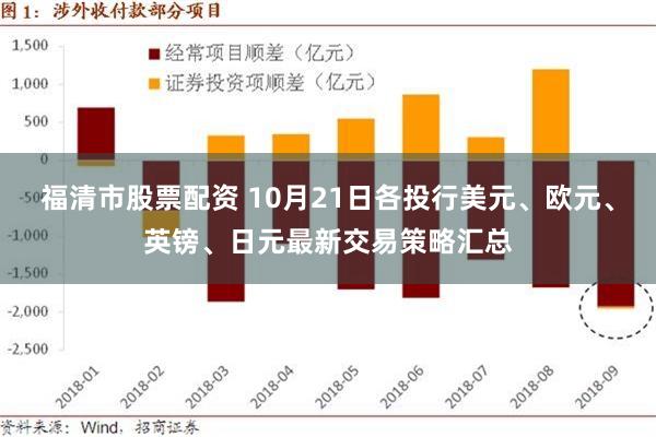 福清市股票配资 10月21日各投行美元、欧元、英镑、日元最新交易策略汇总