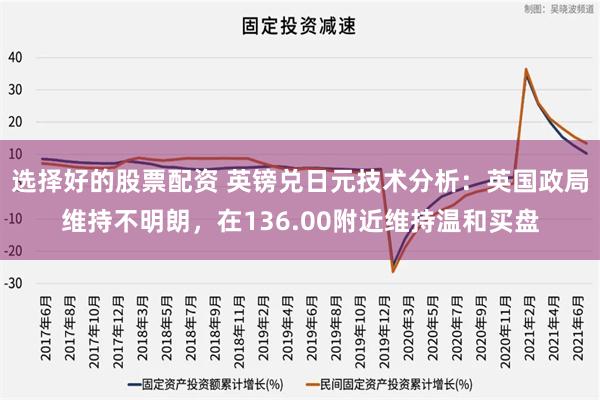 选择好的股票配资 英镑兑日元技术分析：英国政局维持不明朗，在136.00附近维持温和买盘