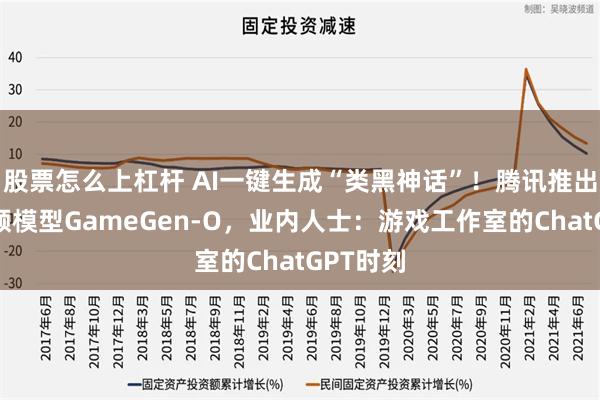 股票怎么上杠杆 AI一键生成“类黑神话”！腾讯推出游戏视频模型GameGen-O，业内人士：游戏工作室的ChatGPT时刻