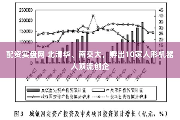 配资实盘网 北清华、南交大，孵出10家人形机器人顶流创企