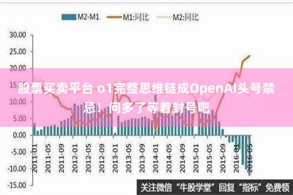 股票买卖平台 o1完整思维链成OpenAI头号禁忌！问多了等着封号吧
