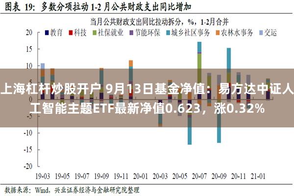 上海杠杆炒股开户 9月13日基金净值：易方达中证人工智能主题ETF最新净值0.623，涨0.32%