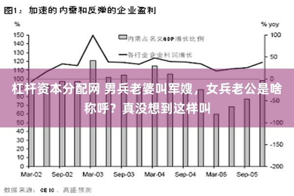 杠杆资本分配网 男兵老婆叫军嫂，女兵老公是啥称呼？真没想到这样叫