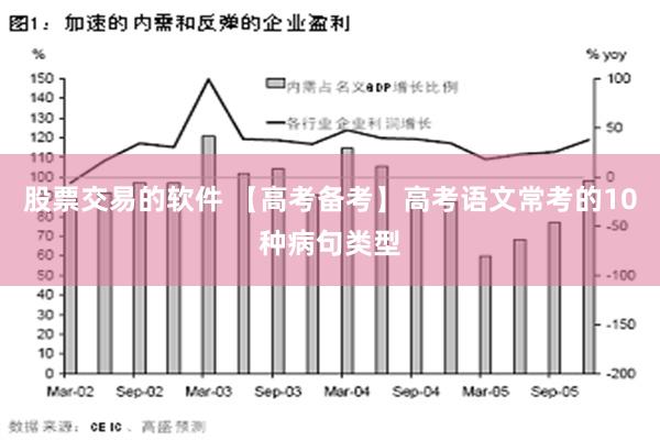 股票交易的软件 【高考备考】高考语文常考的10种病句类型