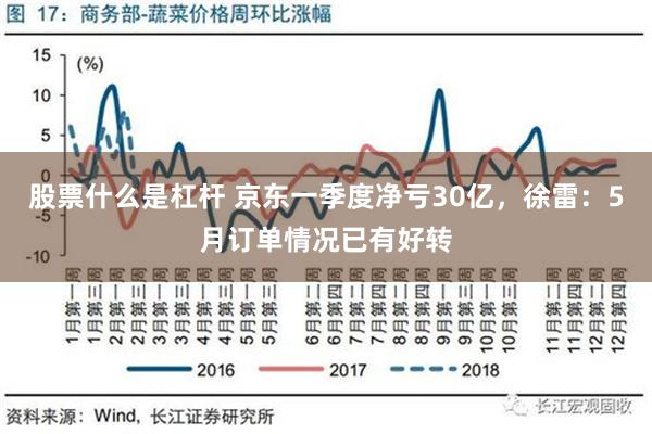 股票什么是杠杆 京东一季度净亏30亿，徐雷：5月订单情况已有好转