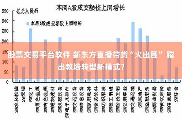 股票交易平台软件 新东方直播带货“火出圈” 蹚出教培转型新模式？