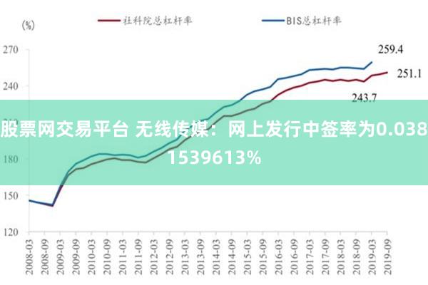 股票网交易平台 无线传媒：网上发行中签率为0.0381539613%