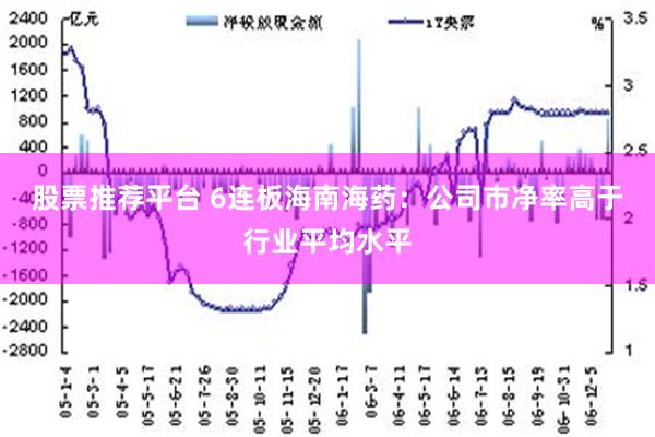 股票推荐平台 6连板海南海药：公司市净率高于行业平均水平