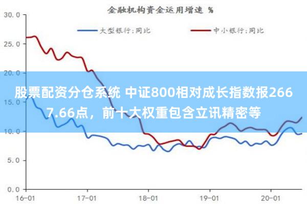 股票配资分仓系统 中证800相对成长指数报2667.66点，前十大权重包含立讯精密等