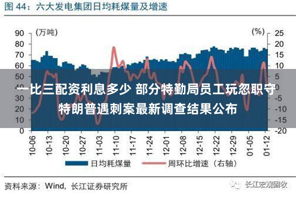 一比三配资利息多少 部分特勤局员工玩忽职守 特朗普遇刺案最新调查结果公布
