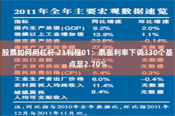 股票如何用杠杆 21利程01：票面利率下调330个基点至2.70%