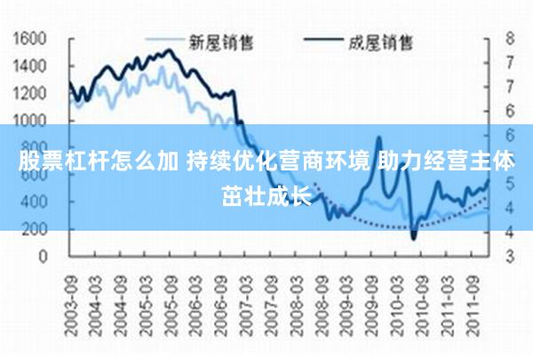 股票杠杆怎么加 持续优化营商环境 助力经营主体茁壮成长