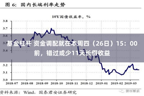 基金杠杆 资金调配就在本周四（26日）15：00前，错过或少11天长假收益