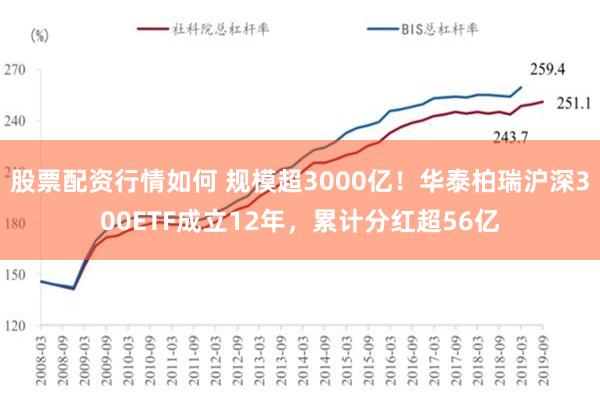 股票配资行情如何 规模超3000亿！华泰柏瑞沪深300ETF成立12年，累计分红超56亿