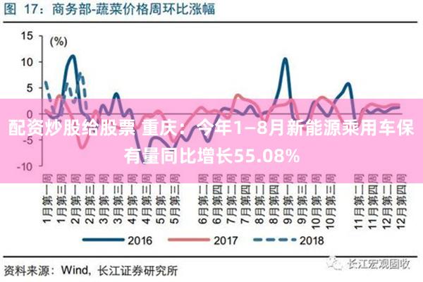 配资炒股给股票 重庆：今年1—8月新能源乘用车保有量同比增长55.08%