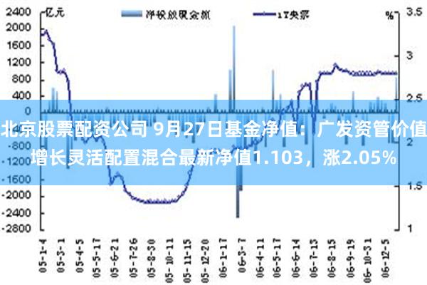 北京股票配资公司 9月27日基金净值：广发资管价值增长灵活配置混合最新净值1.103，涨2.05%