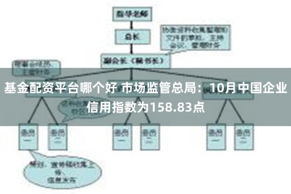 基金配资平台哪个好 市场监管总局：10月中国企业信用指数为158.83点