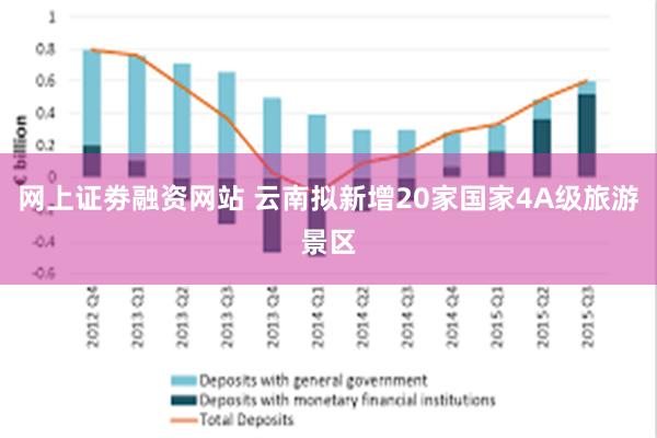 网上证劵融资网站 云南拟新增20家国家4A级旅游景区
