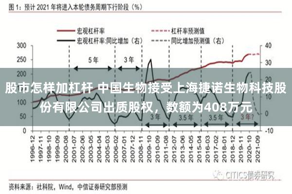 股市怎样加杠杆 中国生物接受上海捷诺生物科技股份有限公司出质股权，数额为408万元