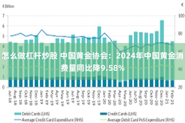 怎么做杠杆炒股 中国黄金协会：2024年中国黄金消费量同比降9.58%