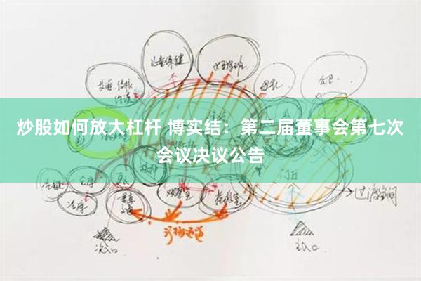 炒股如何放大杠杆 博实结：第二届董事会第七次会议决议公告