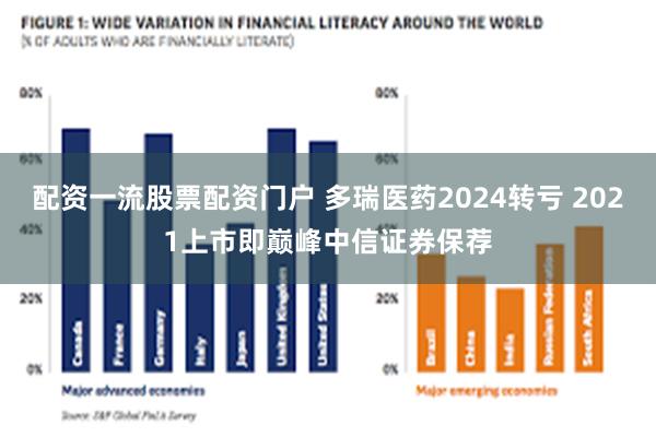 配资一流股票配资门户 多瑞医药2024转亏 2021上市即巅峰中信证券保荐