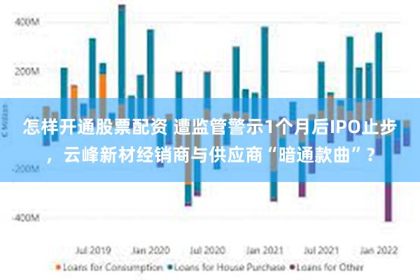 怎样开通股票配资 遭监管警示1个月后IPO止步，云峰新材经销商与供应商“暗通款曲”？