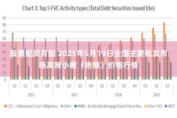 股票配资月配 2025年5月19日全国主要批发市场高辣小椒（艳椒）价格行情