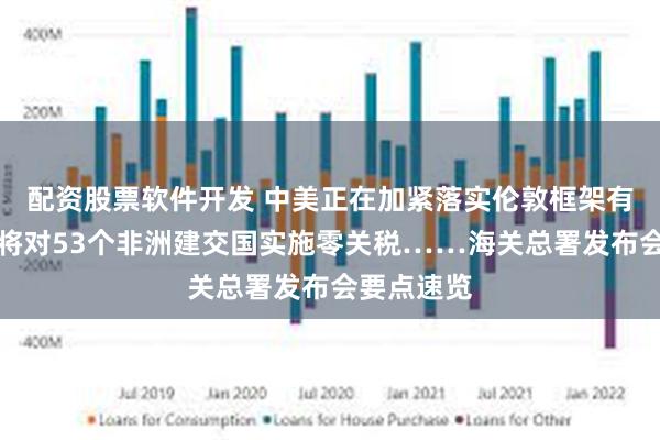 配资股票软件开发 中美正在加紧落实伦敦框架有关成果、将对53个非洲建交国实施零关税……海关总署发布会要点速览