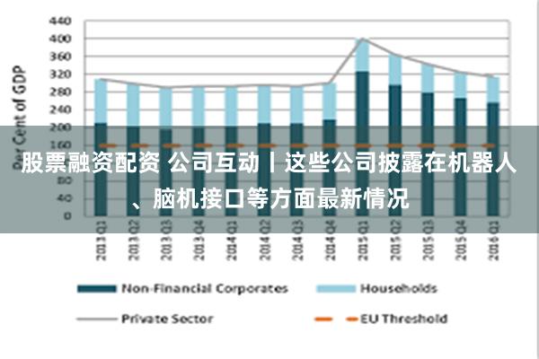 股票融资配资 公司互动丨这些公司披露在机器人、脑机接口等方面最新情况