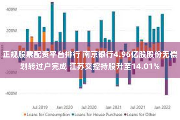 正规股票配资平台排行 南京银行4.96亿股股份无偿划转过户完成 江苏交控持股升至14.01%